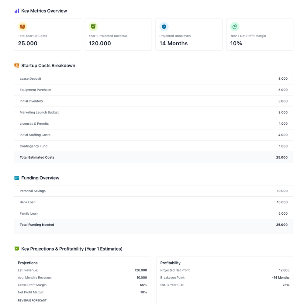 Financial Projections